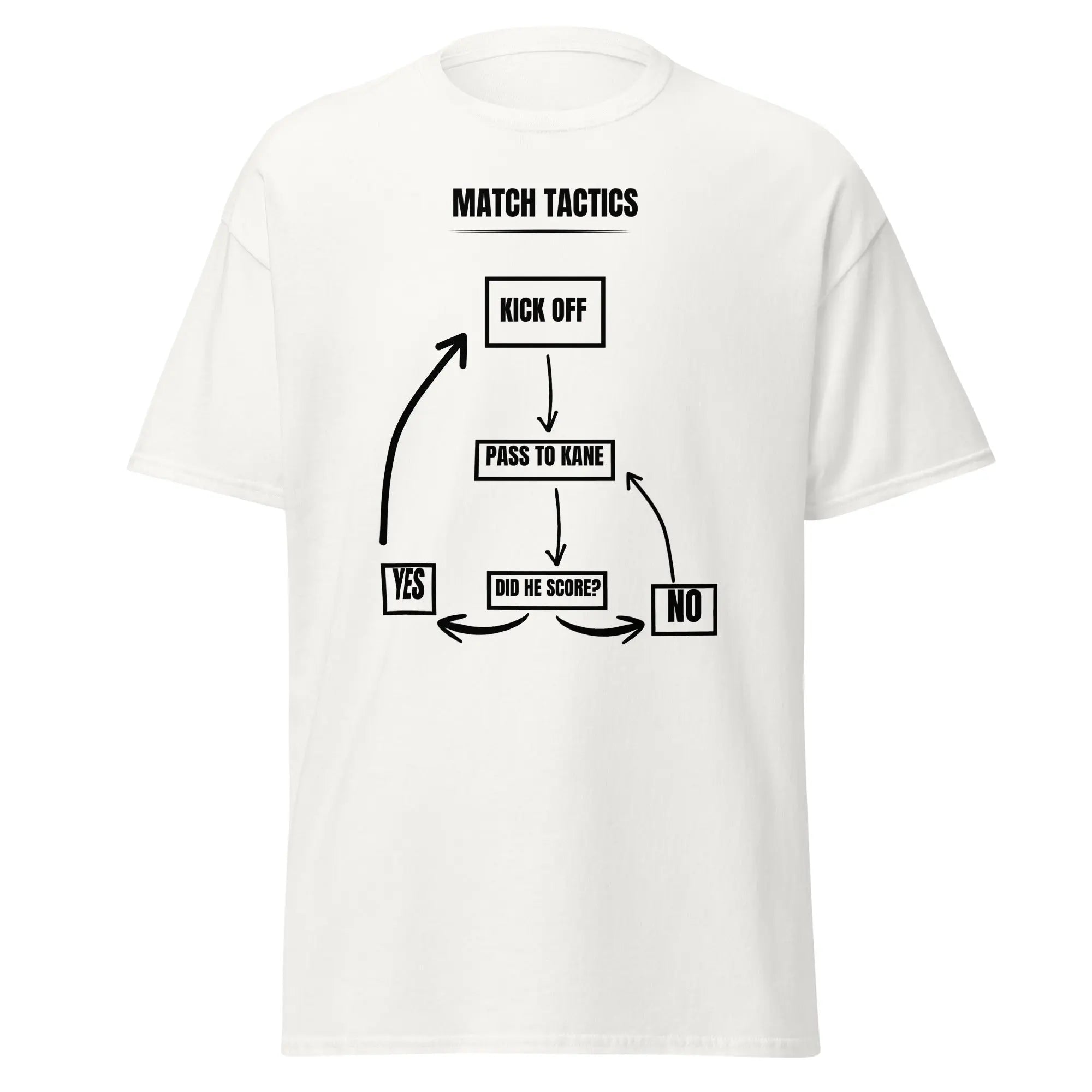 Football World Cup - Tactics t-shirt Printful